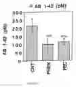 Fig. 17 - Agents useful for reducing amylioid precursor protein and treating dementia and methods of use thereof