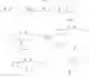 Fig. 14 - Benzo lipoxin analogues