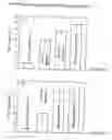 Fig. 05 - Dental releasing materials