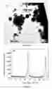Fig. 09 - Dental releasing materials