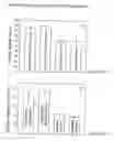 Fig. 10 - Dental releasing materials