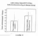 Fig. 11 - Dental releasing materials