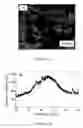 Fig. 16 - Dental releasing materials