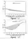 Fig. 02 - Addictive composition and articles containing the same