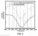 Fig. 04 - Dispersions of carbon nanotubes in polymer matrices
