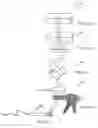 Fig. 28 - Systems and methods for controlling and forming polymer gels