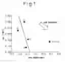 Fig. 02 - Rubber composition containing modified conjugated diene-based polymer bonded to fullerene