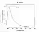 Fig. 02 - Organic light emitting materials and use thereof