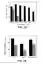Fig. 04 - Pantropic neurothrophic factors