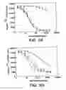 Fig. 10 - Pantropic neurothrophic factors