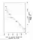 Fig. 13 - Pantropic neurothrophic factors