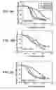 Fig. 15 - Pantropic neurothrophic factors