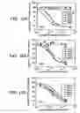 Fig. 18 - Pantropic neurothrophic factors
