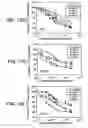 Fig. 19 - Pantropic neurothrophic factors