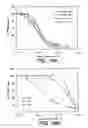 Fig. 28 - Pantropic neurothrophic factors