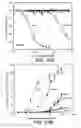 Fig. 31 - Pantropic neurothrophic factors