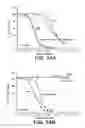 Fig. 33 - Pantropic neurothrophic factors