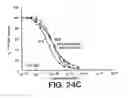 Fig. 34 - Pantropic neurothrophic factors