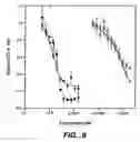 Fig. 09 - Crystallization of IGF-1