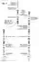 Fig. 02 - Methods for isolation of nucleic acids