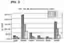 Fig. 05 - Methods for isolation of nucleic acids