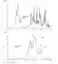 Fig. 05 - Duloxetine HCl polymorphs