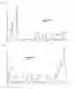 Fig. 10 - Duloxetine HCl polymorphs