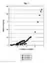 Fig. 02 - Process for reducing bromine index of hydrocarbon feedstocks