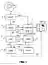 Fig. 02 - Medical imaging system and a method for segmenting an object of interest