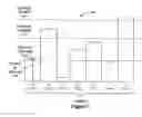 Fig. 10 - Apparatus for determining association variables