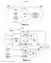 Fig. 15 - Apparatus for determining association variables