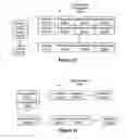 Fig. 22 - Apparatus for determining association variables