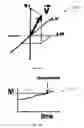 Fig. 05 - Systems and methods for multi-axis cardiac vibration measurements