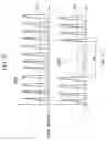 Fig. 21 - Device for measuring respiration during sleep