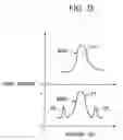 Fig. 22 - Device for measuring respiration during sleep