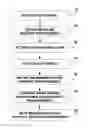 Fig. 01 - Patient sensory response evaluation for neuromodulation efficacy rating