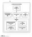 Fig. 04 - Patient sensory response evaluation for neuromodulation efficacy rating