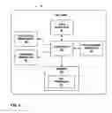 Fig. 05 - Patient sensory response evaluation for neuromodulation efficacy rating