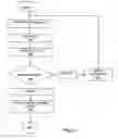 Fig. 07 - Method and apparatus for penetrating tissue