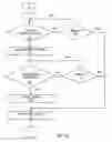 Fig. 08 - Method and apparatus for penetrating tissue