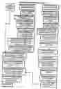 Fig. 10 - Balloon catheter device