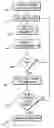 Fig. 01 - Stimulation channel selection methods