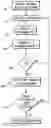Fig. 01 - Stimulation channel selection methods