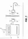 Fig. 02 - Stimulation channel selection methods