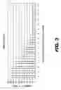 Fig. 04 - Stimulation channel selection methods