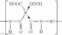 Fig. 16 - Medical devices with aromatic polyimide coating