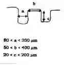 Fig. 01 - Implant cavity coating device