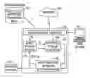 Fig. 01 - Method and system for performing model-based multi-objective asset optimization and decision-making