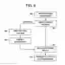 Fig. 09 - Method and system for performing model-based multi-objective asset optimization and decision-making
