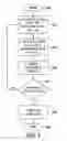 Fig. 08 - Method and device for fundraising
